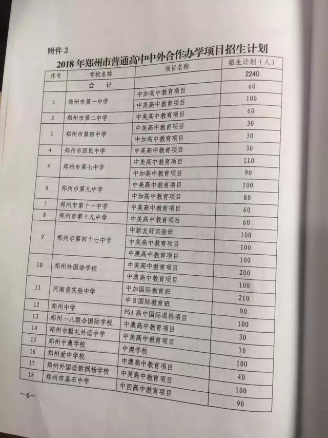 郑州中招政策出台,公办高中多招23个班,政策有变化……