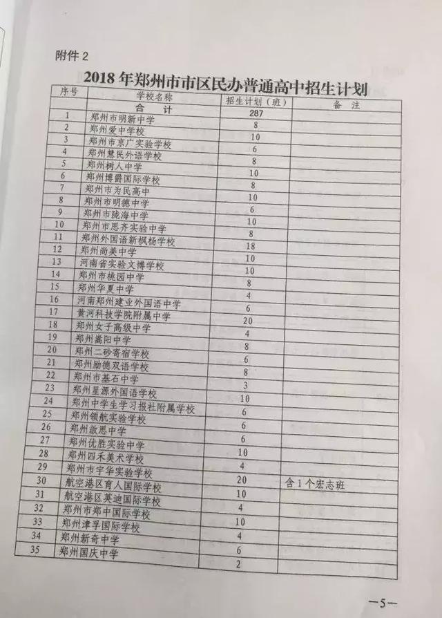 郑州中招政策出台,公办高中多招23个班,政策有变化……