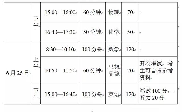 郑州中招政策出台,公办高中多招23个班,政策有变化……