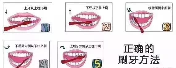 5块和25块的牙膏有啥区别?
