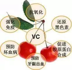 2元的维生素C,和98元的维生素C有什么区别?真相是……