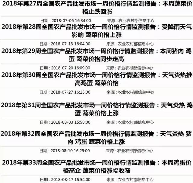 香菜16.8元/斤?!郑州菜价上涨真正的原因是……啥时候回落?