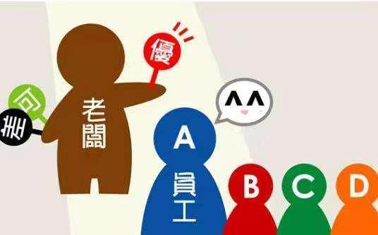 绩效考评的方法有哪些?