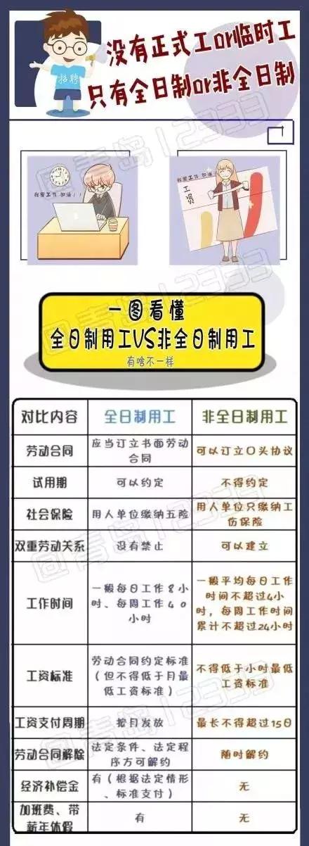 2019年起，临时工到底要不要缴社保？