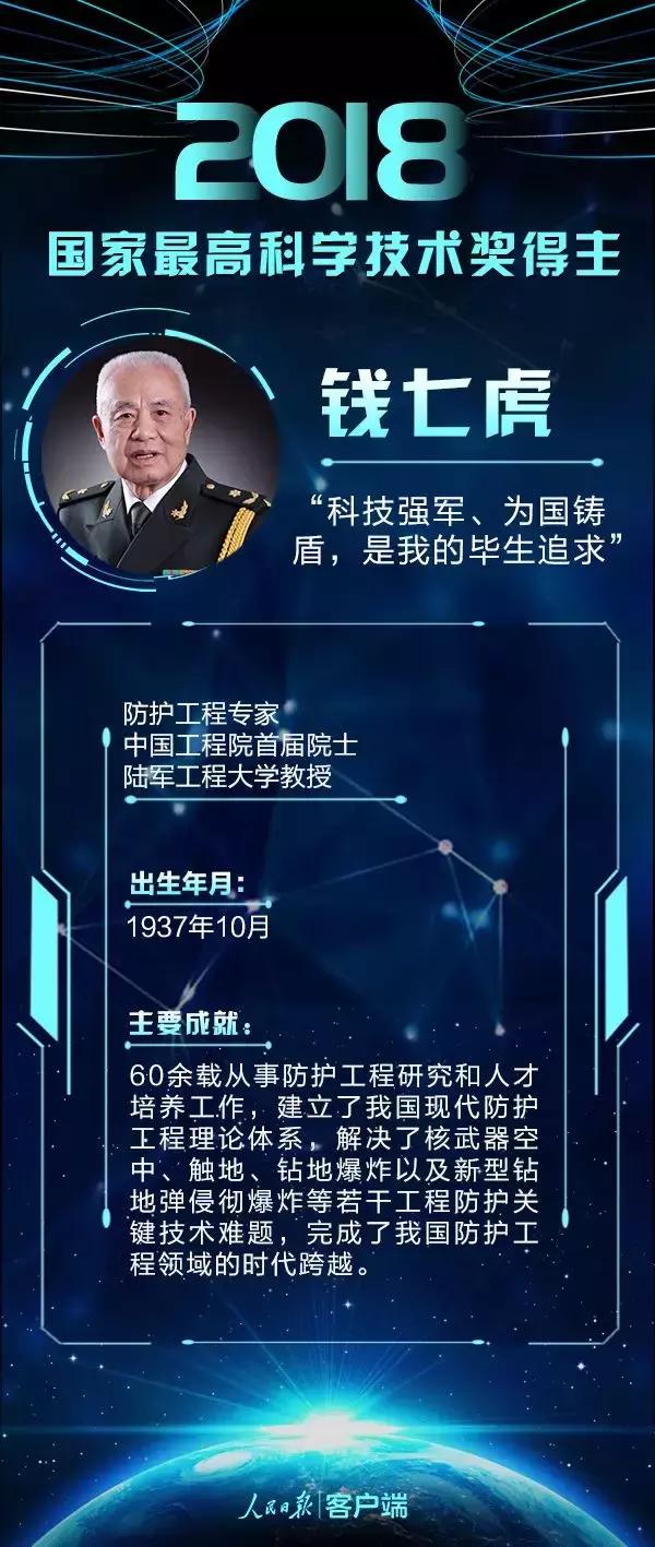 祝贺!刘永坦、钱七虎获2018年度国家最高科学技术奖