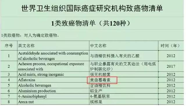 食物只烂了一点点，到底有没有毒，还能不能吃？