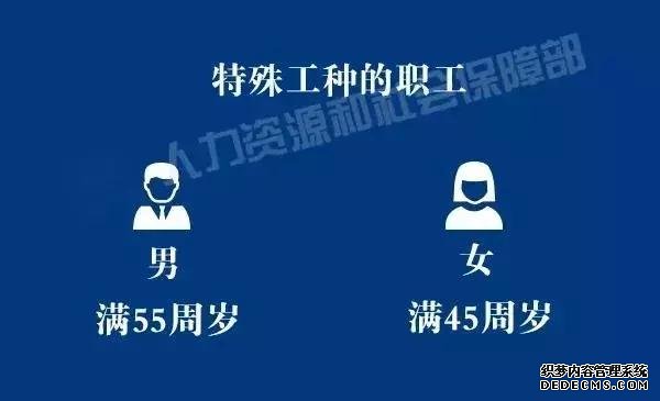 退休、提前退休的条件是什么?