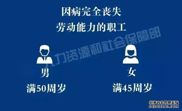 退休、提前退休的条件是什么?