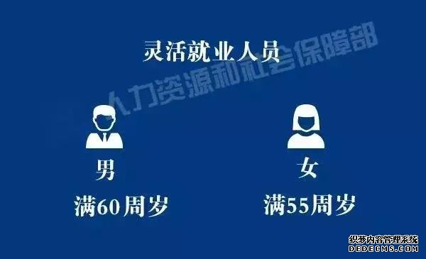 退休、提前退休的条件是什么?